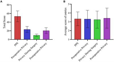 Analysis of patients’ privacy and associated factors in the perioperative period